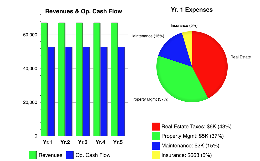 Projections Chart